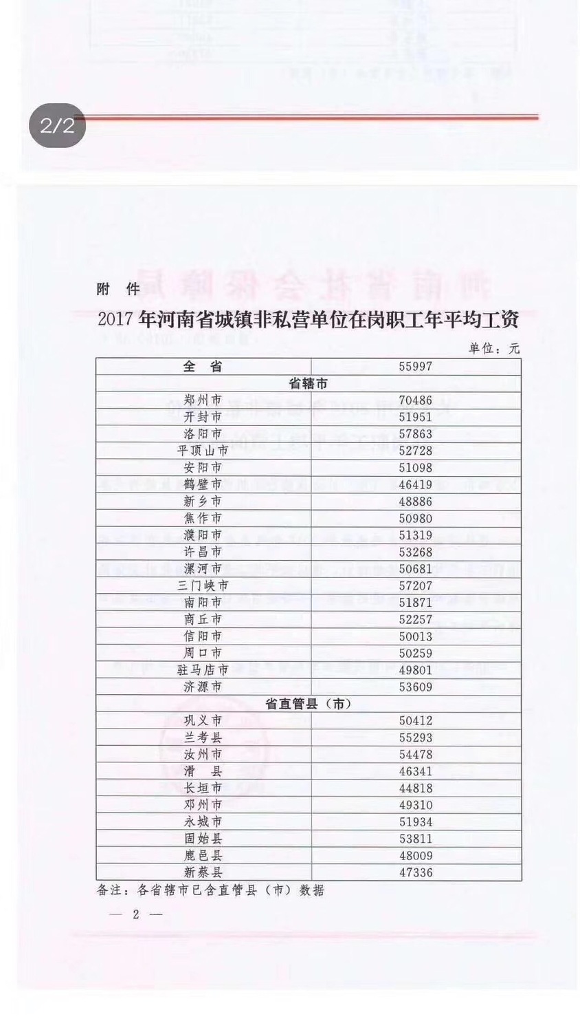 18年,河南省,各地市平均工资,数据公布 