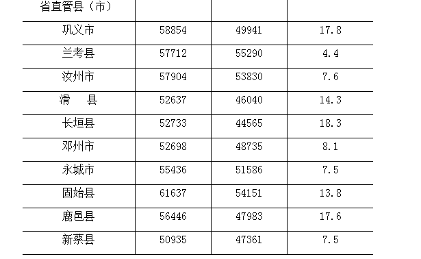 2018年河南省城镇职工平均工资